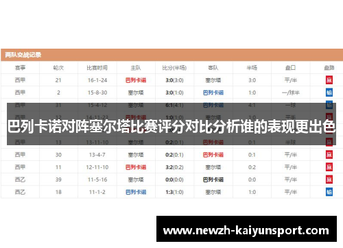 巴列卡诺对阵塞尔塔比赛评分对比分析谁的表现更出色 巴列卡诺对阵塞尔塔比赛评分对比分析谁的表现更出色