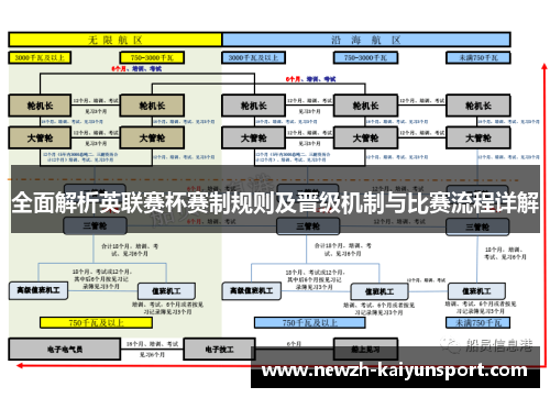 全面解析英联赛杯赛制规则及晋级机制与比赛流程详解 全面解析英联赛杯赛制规则及晋级机制与比赛流程详解