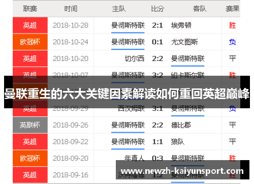 曼联重生的六大关键因素解读如何重回英超巅峰 曼联重生的六大关键因素解读如何重回英超巅峰