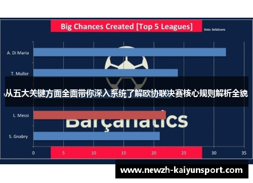 从五大关键方面全面带你深入系统了解欧协联决赛核心规则解析全貌 从五大关键方面全面带你深入系统了解欧协联决赛核心规则解析全貌