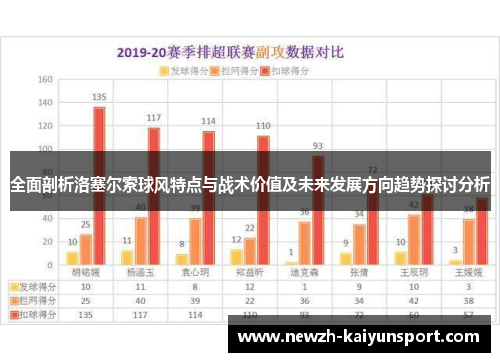 全面剖析洛塞尔索球风特点与战术价值及未来发展方向趋势探讨分析