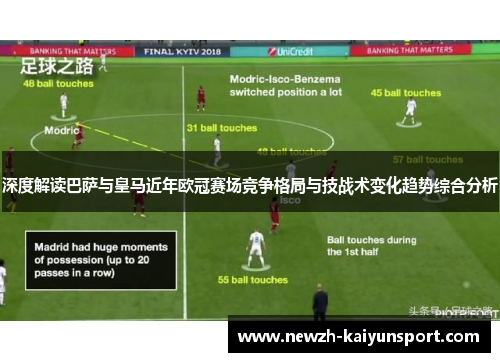 深度解读巴萨与皇马近年欧冠赛场竞争格局与技战术变化趋势综合分析 深度解读巴萨与皇马近年欧冠赛场竞争格局与技战术变化趋势综合分析