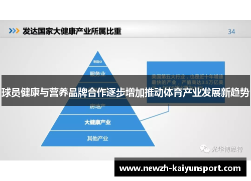球员健康与营养品牌合作逐步增加推动体育产业发展新趋势 球员健康与营养品牌合作逐步增加推动体育产业发展新趋势