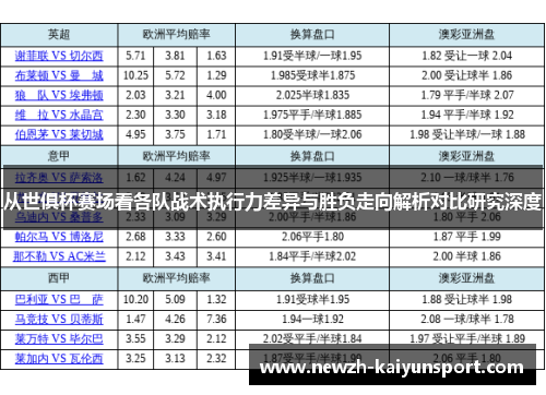 从世俱杯赛场看各队战术执行力差异与胜负走向解析对比研究深度 从世俱杯赛场看各队战术执行力差异与胜负走向解析对比研究深度