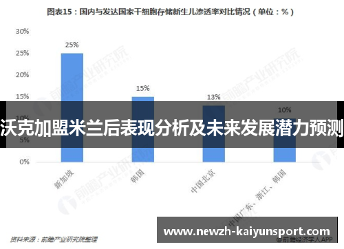 沃克加盟米兰后表现分析及未来发展潜力预测 沃克加盟米兰后表现分析及未来发展潜力预测
