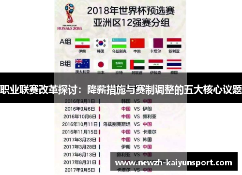 职业联赛改革探讨：降薪措施与赛制调整的五大核心议题