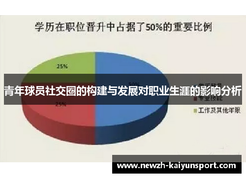 青年球员社交圈的构建与发展对职业生涯的影响分析 青年球员社交圈的构建与发展对职业生涯的影响分析
